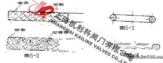 閥體