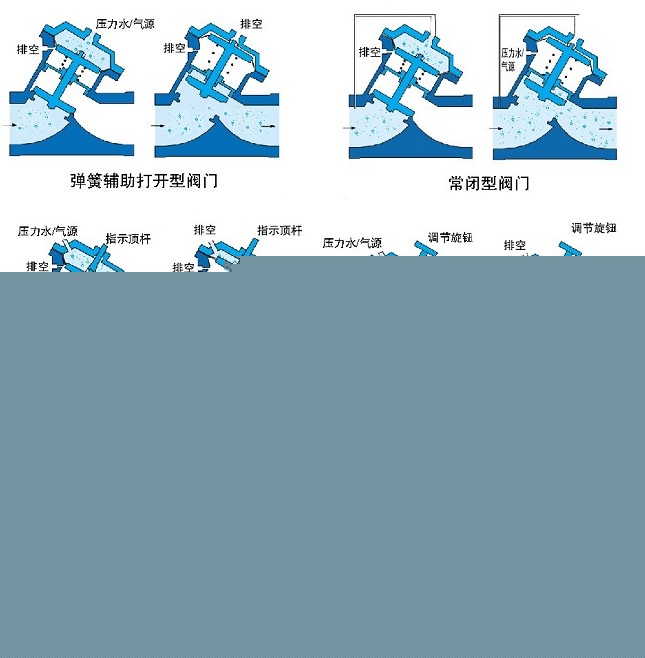 氣動(dòng)、液動(dòng)Y型塑料隔膜閥示意圖